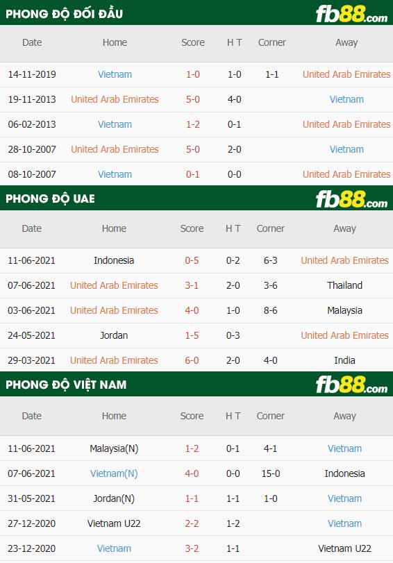 fb88 phong do thi dau UAE vs Viet Nam 15-06-2021