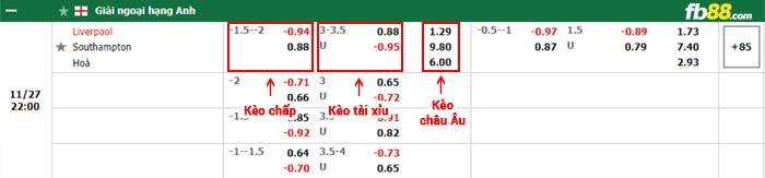 fb88 kèo chấp Liverpool vs Southampton