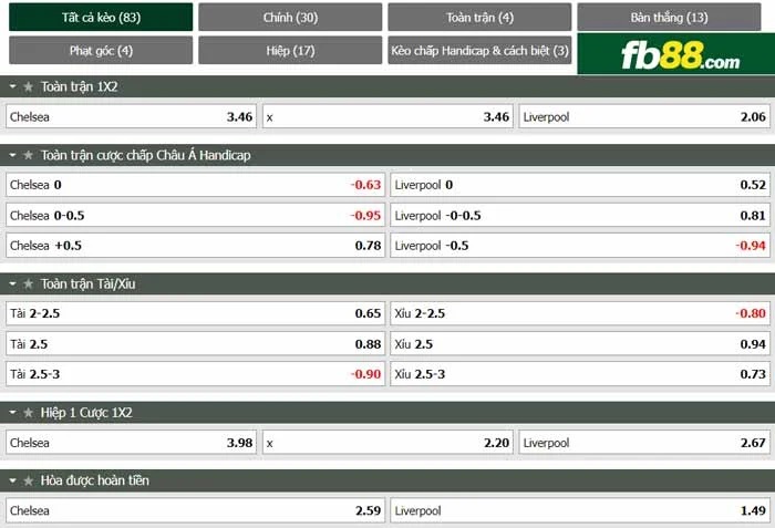 fb88 kèo nhà cái Liverpool vs Chelsea 14-05-2022