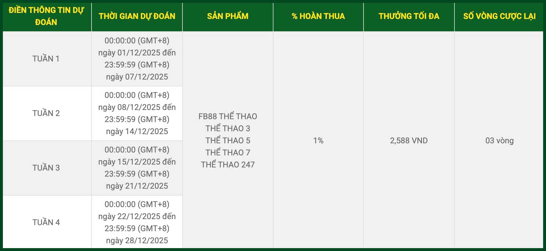 khuyen mai bao hiem cuoc thua