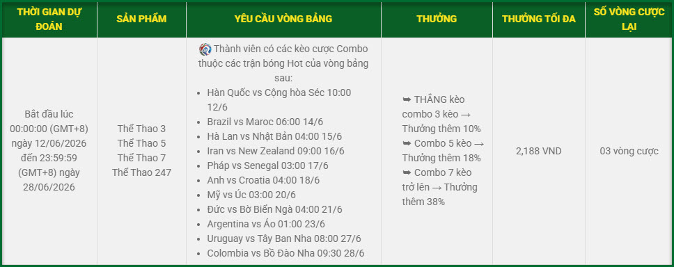 khuyen mai keo hot world cup 2026 moi ngay